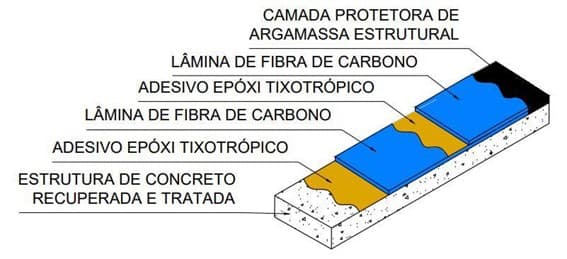 Projeto Estrutural